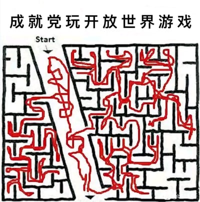 这是一张趣味游戏梗图，以黑白迷宫图为基底，顶部配有文字“成就党玩开放世界游戏”。图中用红色线条绘制出的路径几乎走遍了迷宫的每一个角落，仅留下极少数区域未涉足，以此形象地比喻成就党玩家在开放世界游戏中的游玩状态——为了达成全成就目标，会细致探索游戏地图的所有区域，不放过任何一个可能隐藏成就的角落，精准调侃了这类玩家的游戏习惯。