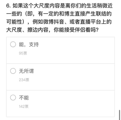 这是一张关于伴侣观看擦边内容接受度的调查截图，问题询问受访者是否能接受伴侣观看微博、抖音或直播平台上的大尺度、擦边内容。下方有三个选项及对应票数：“能，支持”95票，“无所谓”234票，“不能”142票。其中“无所谓”选项得票最高，反映出部分人群对伴侣接触此类内容的宽容态度。