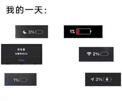 这张图片以“我的一天：”作为标题，下方拼接了六个不同设备的低电量提示界面，所有界面显示的电量均处于1%-5%的极低区间：包括带有夜间模式标识的3%电量界面、红色警示样式的1%电量界面、提示“低电量 电量剩余5%”的弹窗界面、带有WiFi标识的2%电量界面、普通样式的1%电量界面、带有定位和充电标识的3%电量界面。图片通过将自己的一天类比为持续处于低电量状态的电子设备，生动且幽默地表达出自身一整天都精力耗尽、身心濒临透支的疲惫状态，是对疲惫生活的调侃式情绪表达。