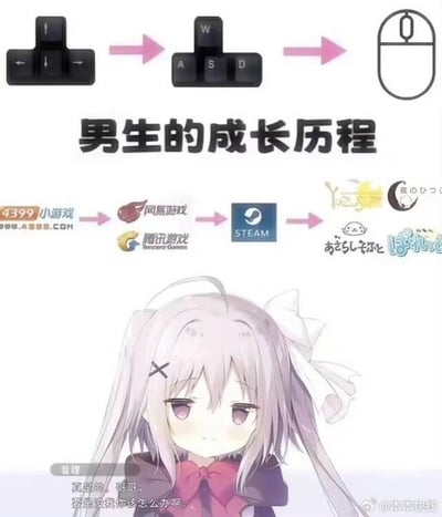 这张图文混排的梗图通过两条递进的流程线，幽默调侃了男生的游戏喜好成长路径：
1. 操作设备进化：从早期玩4399小游戏常用的方向键+I键操作，过渡到PC端大型游戏的WASD标准操作，最终变为仅用鼠标操作，对应美少女养成类GALGAME以点击为主的交互逻辑；
2. 游戏平台变迁：从4399小游戏平台起步，接触国内主流的网易、腾讯网游，再到游玩Steam平台的3A大作，最后沉迷于Yuzusoft等厂商出品的日文美少女游戏。
图的底部是GALGAME《ATRI -My Dear Moments-》中的角色亚托莉，她带着委屈娇嗔的表情说道“真是的，哥哥，要是没我你该怎么办啊”，精准对应最后阶段沉迷美少女游戏的状态，整体用夸张的递进方式展现男生游戏爱好的转变，充满调侃趣味。