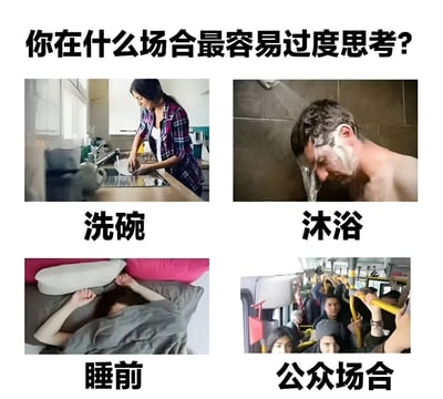 图片顶部有黑色大字标题'你在什么场合最容易过度思考?'，下方分为四个方格，每个方格包含一张场景照片和对应的文字标签。左上为洗碗场景，图中女性在厨房水槽前洗碗；右上为沐浴场景，男性正在淋浴，水流过头部；左下为睡前场景，人躺在床上盖着被子；右下为公众场合场景，显示拥挤的公交车内。整体通过日常场景引发人们对过度思考常见情境的共鸣。