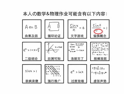 一张吐槽数学和物理作业常见错误的搞笑梗图，上方标题为“本人の数学&物理作业可能含有以下内容：”，下方分3行4列排列12个方框，每个方框内包含一个错误的数学/物理表达式或图示，并配有幽默标签。例如“由果及因”对应“A←B”的逻辑错误，“偷换概念”对应“sin0/0=1”（分母被红圈标出），“脱裤放屁”对应复杂的矩阵运算等。整体用简洁的手绘风格呈现，用夸张标签调侃学生作业中可能出现的各种迷惑操作，充满自嘲和幽默感。