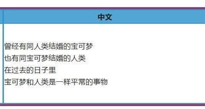 这是一张带边框的纯文字横图，顶部有蓝色栏标注“中文”，下方用黑色文字呈现了一个关于宝可梦IP的脑洞设定：曾经存在和人类结婚的宝可梦，也有和宝可梦结婚的人类，在过去的时光里，宝可梦和人类是一样平常的存在。该内容是对宝可梦世界观的另类解读，没有双关、谐音梗或暗示内容。