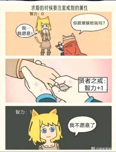 这是一幅三格连环卡通漫画，以游戏属性设定为搞笑内核。第一格中，标注智力为0的猫耳女孩，双手捂着脸，一脸感动地答应了猫耳男性的求婚；第二格特写展示了男性为女孩戴上的戒指是“贤者之戒：智力+1”；第三格中，女孩的智力数值变为1，眼神变得清醒平静，直接表示“我不愿意了”。漫画通过智力提升前后女孩的态度反转，制造出强烈的反差感，用游戏化的设定讽刺了低认知水平下的冲动决定，充满二次元趣味。
