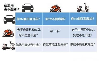 这是一张以济南交通为主题的搞笑图文拼接梗图，通过3x3网格布局展现了汽车、摩托车、电动车之间的“路权之争”。顶部文字“在济南 当↓遇到”引出场景，第一行分别是汽车、摩托车、电动车的图标及它们对其他车辆的质问：“你TM会不会开车?”“你TM不要命辣?”“你TM能不能靠边?”；第二行摩托车回应“老子也是机动车凭啥不走主干道?”“飙一下?”，电动车则称“老子也是两个轮儿凭啥不走干道?”；第三行电动车重复三次“你就不能让我先走?”，幽默讽刺了不同车型在道路上互不相让的常见冲突场景。