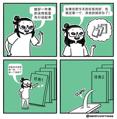 这是一则四格反套路幽默漫画，主角是一位扎丸子头、戴眼镜的卡通人物。第一格中，主角自信地分享完成任务的诀窍：“做好一件事的诀窍就是先行动起来”；第二格中，主角进一步解释：“如果你把今天的任务列好，先搞定第一个，其他的就好办了！”，同时脑海中浮现出任务1、任务2、任务3的清单；第三格中，主角将任务比作多米诺骨牌，伸手推倒了“任务1”的骨牌，说道“就像多米诺骨牌一样，一个接一个地倒下”；第四格中，预想中的多米诺连锁反应并未出现，任务1的骨牌直接重重砸在地面（配拟声词“SLAM!!”），完全没有触动后面的任务2，形成了反预期的幽默效果，调侃了现实中职场里很多时候启动第一个任务后，后续任务并没有像预想中顺利推进的真实状况。