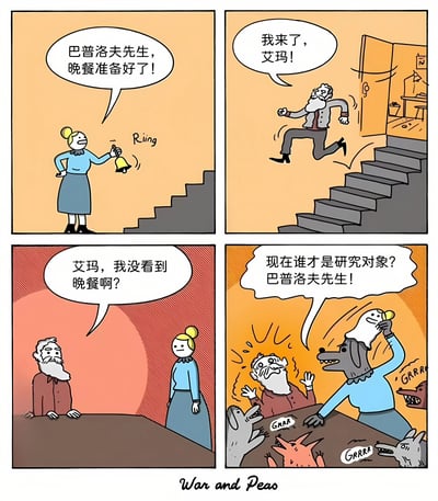 四格漫画描绘了巴普洛夫条件反射实验的幽默反转。第一格中艾玛摇铃喊巴普洛夫吃晚餐；第二格中巴普洛夫听到铃声兴奋跑下楼；第三格他疑惑没看到晚餐；第四格艾玛变成狼形，周围出现多只狼，反问谁才是研究对象。通过经典心理学实验的角色互换制造喜剧效果。
