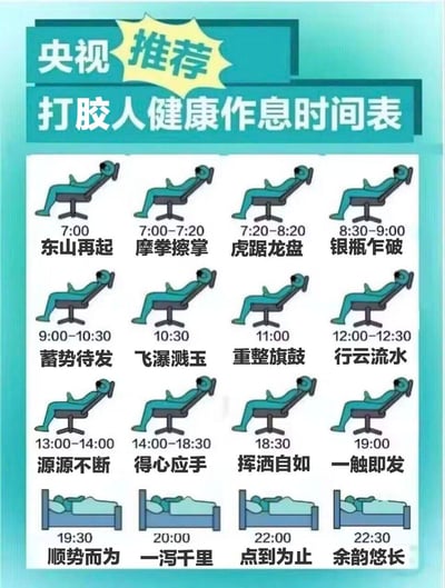 这是一张幽默风格的作息时间表图片，标题为“央视推荐 打胶人健康作息时间表”。图片采用蓝绿色调，上方有“央视推荐”的醒目标识。主体部分是一个表格，包含16个时间段，每个时间段都配有一个简单的卡通人物坐在马桶上的插图，并配有一个四字成语作为描述。

时间从早上7:00的“东山再起”开始，到晚上22:30的“余韵悠长”结束，中间包含“摩拳擦掌”、“虎踞龙盘”、“银瓶乍破”、“蓄势待发”等多个成语，通过双关和夸张的方式，幽默地描述了“打胶人”一天中频繁上厕所的状态。

图片使用了正式的“央视推荐”标识与荒诞内容形成反差，创造出喜剧效果。