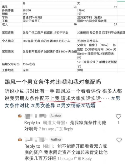 这是一张社交媒体发帖截图，上方以表格形式分男女两列对比了发帖女生和其男友的各项婚恋相关条件，涵盖出生年份、身高体重、颜值评分、学历、工作、收入、家庭背景、个人资产、家庭资产、结婚时父母可出资额度、工作地点共11个维度：女方为97年出生，是深圳公办初中在编老师，父亲是律师母亲是公务员，家里有价值500万的房产和一套带600万贷款、剩余28年还贷期的千万养老别墅，结婚时家里可出资5万，个人无存款无房无车；男方为94年出生，是深圳国企正编员工，父母是已退休的个体工商户，家里有总价值4500万的无负债房产，结婚时父母可出资350万，个人有50万存款和一辆20多万的小车。下方是发帖正文，女生称听说小红书擅长做条件对比，跟风发帖求网友评价，很多人说她男朋友配不上她，请求大家实话实说，附带了相关话题标签。另有两条发帖作者的回复，分别表示自己的家庭条件比男方好，自家总资产比男方家多几百万。