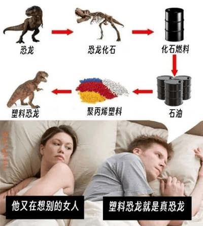 图片上半部分展示了一个循环链条：从左侧的“恐龙”通过红色箭头指向中间的“恐龙化石”，再指向右侧的“化石燃料”（油桶图标）；随后链条向下延伸，从“石油”（三个油桶图标）指向中间的“聚丙烯塑料”（彩色塑料颗粒），最后指向左侧的“塑料恐龙”，形成完整循环。下半部分是一对情侣躺在床上的场景，女性侧身看向男性，配文“他又在想别的女人”，男性则闭眼沉思，配文“塑料恐龙就是真恐龙”，通过情侣间的误会制造幽默效果，将上半部分的科学循环概念与生活化场景结合。