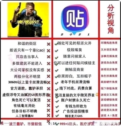 这是一张左右对比式的图文混排图，以调侃反差为核心创作思路。左侧以游戏《赛博朋克2077》为对象，列出了玩家对该游戏的13项吐槽点，包括“和谐的街区”“多数建筑不能进入”“有钱毫无用处”等，每项吐槽后标注叉号，代表这些是玩家认为的游戏不足之处；右侧则以2021版百度贴吧为对象，列出了与左侧一一对应的13项社区特点，比如“随处可见的帮派火并”“你可以进任何贴问候楼主”“有钱为所欲为”等，每项特点后标注对号，将贴吧的社区生态反向对应游戏的槽点，形成强烈反差的搞笑效果。右侧还附带了13项对应的分析视角，涵盖环境构造、文本语言、涉事范围、游戏自由等维度，进一步强化对比的趣味性。图片左下角标注有“波兰蠢驴，市值较低”，调侃《赛博朋克2077》的开发商CD Projekt Red，右下角有模糊的标注文字，整体内容结合了《赛博朋克2077》发售后的负面评价与百度贴吧的独特社区氛围，用幽默的方式放大两者的差异。