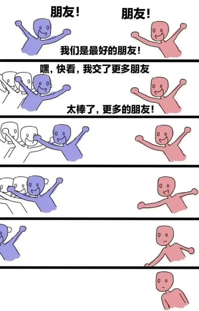 这是一组四格连环漫画，通过简单的 stick figure 形象展现了友谊中的微妙变化。第一格：紫色小人和粉色小人面对面举手欢呼，上方分别标注“朋友！”，中间文字“我们是最好的朋友！”；第二格：左侧紫色小人身边多了两个白色小人朋友，开心地说“嘿，快看，我交了更多朋友”，右侧粉色小人仍举手欢呼回应“太棒了，更多的朋友！”；第三格：紫色小人与更多白色小人相拥，粉色小人手臂开始微微下垂；第四格：紫色小人完全融入新朋友群体，粉色小人独自站在右侧，手臂自然垂下，表情略显落寞。漫画通过角色动作和场景的递进，幽默又真实地描绘了“当好朋友有了更多新朋友后，自己逐渐被冷落”的常见社交场景。