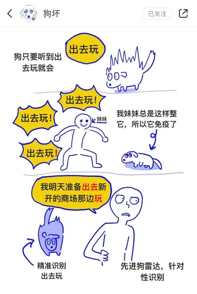 这是一幅三格手绘漫画，描绘了一只狗对"出去玩"这个词产生免疫后发生的趣事。第一格中，狗听到"出去玩"时兴奋地跳起来；第二格中，妹妹多次喊"出去玩"，狗却毫无反应，配文说明妹妹总是这样逗狗，导致狗已经免疫了；第三格中，当叙述者说明天要去新开的商场玩时，狗立刻兴奋地跳了起来，展现了狗能够精准识别真正的出去玩计划。漫画通过夸张的对比和拟人化的手法，展现了宠物的可爱和聪明，充满生活趣味。