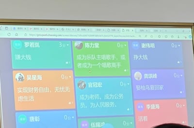 图片展示的是一个电脑屏幕上的网页界面，内容为小组讨论平台中的用户目标与积分展示。页面以彩色矩形卡片布局，每个卡片包含用户头像、姓名、积分及个人目标。例如，绿色卡片中罗若岚积3分，目标是“赚大钱”；浅绿色卡片中陈力堂积0分，目标为“成为乐队主唱歌手，或者成为一个唱歌高手”；蓝色卡片中谢伟明积0分，目标“挣大钱”；橙色卡片中吴星海积0分，目标“实现财务自由，无忧无虑生活”；浅蓝色卡片中官冠宏积0分，目标“成为老师。成为公务员。为人民服务”；紫色卡片中龚琪峰积0分，目标“娶抽鸟夏回家”；粉色卡片中李盛海积0分，目标“活着”等。页面顶部可见多个浏览器标签页及网址栏，显示该网页来自groupweb.chacning.com的讨论区。
