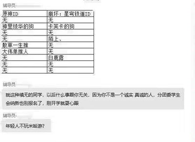 这是一段校园聊天记录截图，上方是学生填写的《原神》与《崩坏：星穹铁道》ID表格，学生未填写真实游戏ID，而是填写了「神里绫华的狗」「散草一生推」「卡芙卡的狗」这类和游戏角色相关的玩梗昵称。辅导员不了解游戏圈的玩梗文化，误以为学生是在敷衍填写、不诚实，于是批评学生「就这种填无的同学，以后什么事跟你无关，因为你不是一个诚实 真诚的人，分团委学生会纳新也别报名了，刚开学就耍心眼」，最后还反问「年轻人不玩米哈游？」，呈现出因圈层文化差异导致的搞笑误解场景。