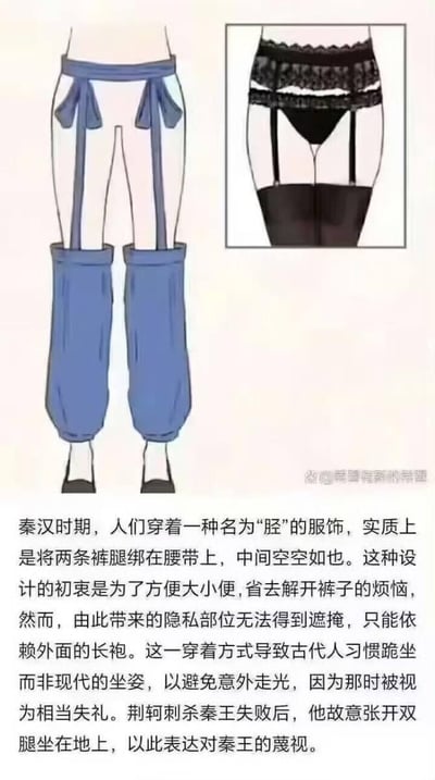 图片左侧是一幅线稿图，描绘了秦汉时期名为“胫”的服饰，可见两条裤腿单独绑在腰带上，中间无遮挡；右侧是一个小图，展示了黑色蕾丝内衣与吊袜带的组合，形成古今服饰的视觉对比。下方配有文字详细解释：胫的设计初衷是方便如厕，无需解裤，但隐私部位需依赖外袍遮掩，这导致古人习惯跪坐以避免走光。文中还提到荆轲刺秦失败后，故意张开双腿坐地以表达对秦王的蔑视。整体为图文混排形式，兼具科普性与趣味性。