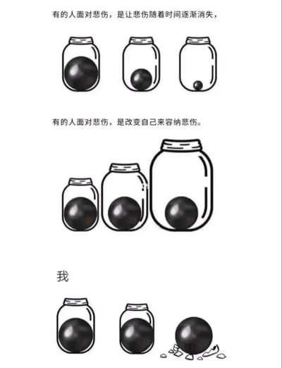 这是一幅以玻璃瓶和黑色球体为意象的漫画，通过三部分内容展现了不同人面对悲伤的态度。第一部分展示第一种态度：有的人让悲伤随时间消散，对应画面是三个瓶子里代表悲伤的黑色球体逐渐变小；第二部分是第二种态度：有的人通过改变自己（瓶子变大）来容纳悲伤，画面是三个逐渐变大的瓶子装着大小不变的黑球；第三部分标注“我”，画面是两个装着黑球的瓶子，还有一个瓶子被黑球撑破，黑球掉在瓶外，表现“我”既无法消解悲伤，也无法容纳悲伤，最终被悲伤压垮、无法承受的状态，用具象的视觉比喻引发人们对负面情绪处理的共鸣。