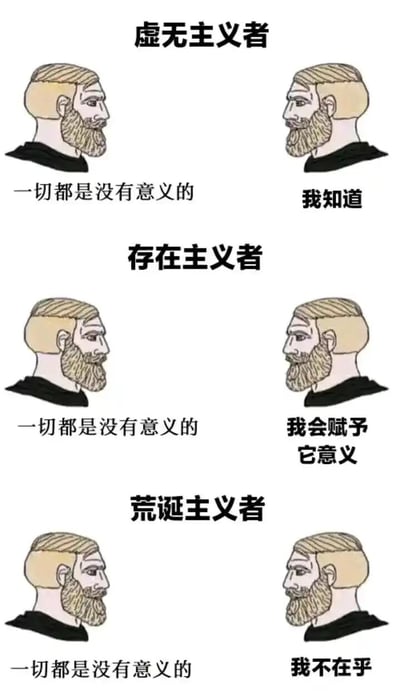 这是一张竖屏的多图拼接科普图，通过三个模块分别呈现虚无主义者、存在主义者、荒诞主义者的核心态度差异。每个模块都使用相同的卡通男性侧脸形象，左侧文字均为“一切都是没有意义的”，右侧则是不同主义者的回应：虚无主义者回应“我知道”，代表其对无意义的被动接受；存在主义者回应“我会赋予它意义”，体现其主动建构意义的核心主张；荒诞主义者回应“我不在乎”，展现其对无意义的漠视与超脱态度。整张图以简洁直白的对话形式，将抽象的哲学概念具象化，降低了理解门槛。