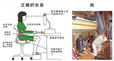 这是一张左右对比的静态图文混排图，左侧为正确办公坐姿的科普示意图，用红色序号和文字标注了7项标准坐姿要求，包括扶手支撑肘部、肘部呈90度角、腰部得到支撑、坐椅前倾使膝盖低于臀部、双脚平踏地面、键盘易于触及、显示器与视线平齐；右侧为真实生活场景照片，展示了一个人在宿舍环境中，双腿搭在上铺床架，身体倒立俯身，头部朝下趴在桌面操作键盘的夸张坐姿，与左侧的标准坐姿形成强烈反差，以搞笑的方式调侃日常学习、办公时人们难以保持规范坐姿的普遍情况，引发观者共鸣。