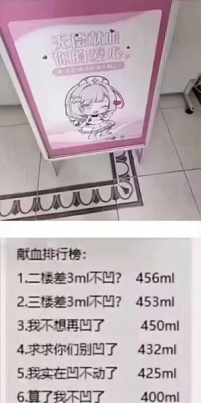 图片分为上下两部分。上半部分是一张粉色的无偿献血宣传海报，海报中间有一个扎着双马尾、穿着裙子的可爱卡通女孩，她手持爱心，上方配有文字“无偿献血 你的爱心”，整体风格温馨。下半部分则是一张“献血排行榜”截图，榜单共6条，内容充满调侃意味：“1.二楼差3ml不凹? 456ml”“2.三楼差3ml不凹? 453ml”“3.我不想再凹了 450ml”“4.求求你们别凹了 432ml”“5.我实在凹不动了 425ml”“6.算了我不凹了 400ml”，献血量从456ml依次递减至400ml。
这里的“凹”是网络用语，结合语境可理解为“努力凑够”“掏空自己”的幽默表达，用轻松戏谑的方式调侃了献血过程中可能存在的“攀比”或“勉强”心态，与上半部分严肃的公益宣传形成有趣反差，引发网友共鸣。