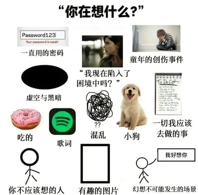 这是一张幽默地展示人脑中混乱思绪的拼贴图片。顶部以"你在想什么?"的问题引出主题，下方排列着各种代表不同思绪的图片元素，包括：显示弱密码警告的输入框(一直用的密码)、担忧的女性(我现在陷入了困境中吗?)、抱头蹲坐的男孩(童年的创伤事件)、黑色椭圆形(虚空与黑暗)、杂乱线条(混乱)、微笑的金毛幼犬(小狗)、写满的待办清单(一切我应该去做的事)、粉色甜甜圈(吃的)、Spotify图标(歌词)、简笔画人物(你不应该想的人)、空白方框(有趣的图片)以及带有"我好想你"对话框的简笔画(幻想不可能发生的场景)。通过这种碎片化的视觉呈现，生动地表现了人们脑海中同时存在的各种杂乱想法。