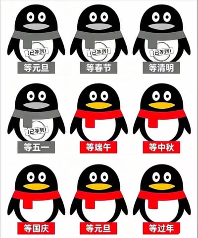 这张图采用九宫格布局，主体是9个经过改编的腾讯QQ经典企鹅形象，用来调侃打工人全年循环等待法定节假日放假的心态。第一行3只企鹅分别对应等待元旦、春节、清明节，第二行前1只对应等待五一劳动节，这4只企鹅为灰色围巾、灰色嘴部的样式，胸口都盖有「（已等到）」的戳记，代表已经度过的假期；第二行后2只对应等待端午节、中秋节，第三行3只对应等待国庆节、下一个元旦、过年，这5只企鹅为红色围巾、黄色嘴部的样式，没有「已等到」戳记，代表还未到来的假期，整体生动展现了打工人对放假的持续期待状态。