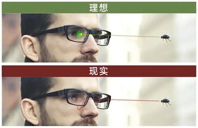 整张图采用上下分栏的对比形式呈现内容：上半部分绿色标题栏标注“理想”，展示戴黑框眼镜的男性视线可以直线无阻碍地透过镜片清晰看到远处的苍蝇；下半部分红色标题栏标注“现实”，展示实际戴眼镜时视线会被眼镜的鼻托位置遮挡，需要弯折视线调整角度才能看到目标，生动还原了近视戴眼镜人群日常视物的真实困扰，内容极具共鸣感。