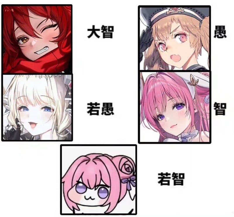 胜利女神妮姬角色智力梗图