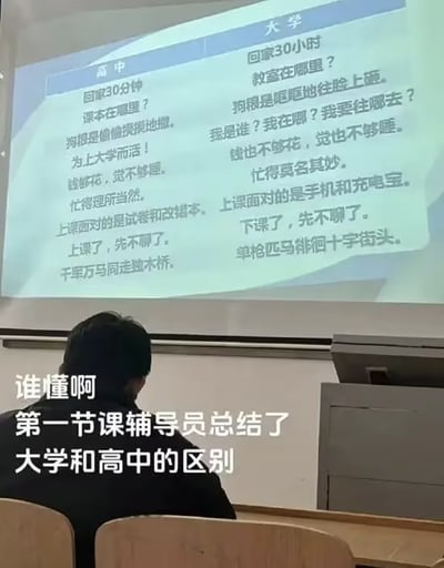图片展示了一间教室的场景，一名学生坐在座位上，前方投影屏幕正显示高中与大学的对比内容。高中部分包括“回家30分钟”“课本在哪里？”“为大学而活”“上课面对试卷和改错本”等描述；大学部分则对应“回家30小时”“教室在哪里？”“我是谁？我在哪？”“上课面对手机和充电宝”等内容。图片底部叠加文字“谁懂啊 第一节课辅导员总结了大学和高中的区别”。内容以幽默调侃的方式对比了高中与大学在通勤时间、学习目标、经济状态、忙碌程度及课堂体验等方面的差异，精准戳中学生群体的共同经历，引发强烈共鸣。