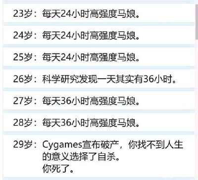 这是一张以年龄增长为线索的纯文字梗图，展现了对游戏《赛马娘》（马娘）的极度沉迷状态。内容从23岁到25岁均重复“每天24小时高强度马娘”，26岁突然出现荒诞转折“科学研究发现一天其实有36小时”，随后27-28岁变为“每天36小时高强度马娘”，最终29岁以“Cygames宣布破产，你找不到人生的意义选择了自杀。你死了”的黑色幽默结尾。通过夸张的时间设定和递进式剧情，调侃玩家对游戏的过度投入。