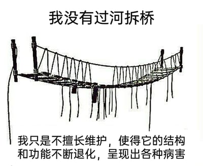 这是一张图文结合的自嘲类梗图，整体为黑白线稿风格。画面上方配有文字“我没有过河拆桥”，中间是一幅结构严重退化的吊桥线稿：吊桥的多根支撑绳索断裂下垂，桥面破损变形，完全丧失了正常通行的功能；画面下方配有文字“我只是不擅长维护，使得它的结构和功能不断退化，呈现出各种病害”。这张图将人际关系或各类需要维护的关系具象化为吊桥，以委婉幽默的方式自述，并非刻意“过河拆桥”破坏关系，而是因不擅长维护，让关系在不知不觉中逐渐疏远、破损，精准传递出在关系维护上有心无力的自嘲心态。