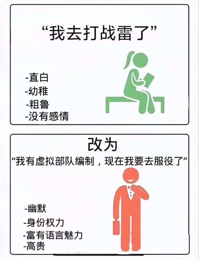 图片为上下对比的两格图文混排内容。上格中绿色简笔画人物坐在长椅上看书，上方文字为“我去打战雷了”，左侧标注“-直白 -幼稚 -粗鲁 -没有感情”，呈现出一种口语化、略显粗糙的表达。下格中红色简笔画人物身着西装、手持公文包，表情得意，上方以“改为”衔接，下方文字为“我有虚拟部队编制，现在我要去服役了”，左侧标注“-幽默 -身份权力 -富有语言魅力 -高贵”，通过夸张的正式化表述形成反差萌。整体以幽默方式调侃将“玩《战争雷霆》游戏”升级为“虚拟部队服役”的语言包装现象，突出网络语境中对日常行为的戏谑式精致化表达。