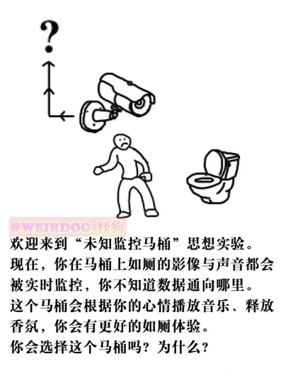 这是一幅黑白线稿风格的图文混排静态图，画面上方绘制了一个监控摄像头，摄像头旁带有问号标识，暗示监控的未知性；画面中间是一个双腿夹紧、面部表情苦恼局促的卡通人物，呈现出急于如厕的状态，人物右侧是一个打开的马桶。图片下方配有完整的文字内容，发起“未知监控马桶”思想实验：告知使用者，使用该马桶如厕时，如厕的影像与声音会被实时监控，且数据的流向完全未知，但该马桶能根据使用者的心情播放音乐、释放香氛，以此提供更好的如厕体验，最后向观看者提问“你会选择这个马桶吗？为什么？”。图片左下角带有“WEIRDOG_怪狗”的水印标识。