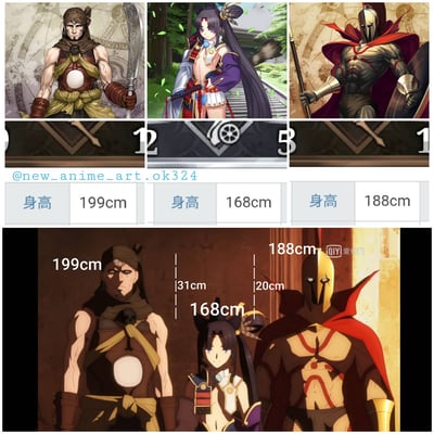 这是一张动漫角色身高对比拼贴图，包含三个不同动漫角色的形象和具体身高数据。图片上方展示了三个角色的单独肖像，中间部分有身高数据标注（199cm、168cm、188cm），底部则将三个角色放在同一画面中进行直观身高对比，并标注了角色间的身高差距（31cm和20cm）。