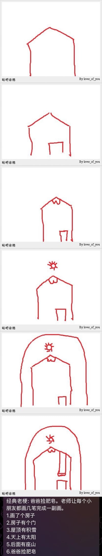 这是一组记录亲子绘画过程的连环线稿图，共6张（含最后对话框）。妈妈最初指导：'1.房子有个顶 2.顶子有个门 4.天上有太阳'，爸爸补充后画风逐渐跑偏，从简单房子到添加太阳、积雪，最终爸爸无奈调侃'反正都画成窑洞了，给她把山加上吧'。画面中红色手绘线条从规整到抽象，幽默展现家长辅导孩子作业时的'失控'日常。
双关/暗示：'窑洞'并非真指陕北窑洞，而是夸张形容孩子画作的抽象风格，充满亲子间的趣味互动。