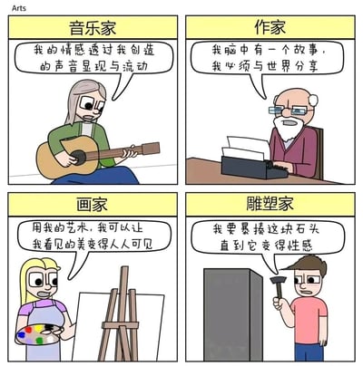 这是一幅四格连环卡通漫画，围绕艺术创作者的创作理念展开。前三格分别呈现了音乐家、作家、画家的文艺创作宣言：音乐家表示通过创作的声音传递流动的情感，作家想要将脑中的故事分享给世界，画家希望用艺术让自己所见的美被所有人看见，三者的表达都充满情怀与文艺感。第四格的雕塑家则打破这种氛围，用极其接地气甚至搞笑的直白话语描述创作：要暴揍石头直到它变得性感，与前三格的文艺风格形成强烈反差，以此制造出幽默的喜剧效果，调侃了雕塑创作的过程。