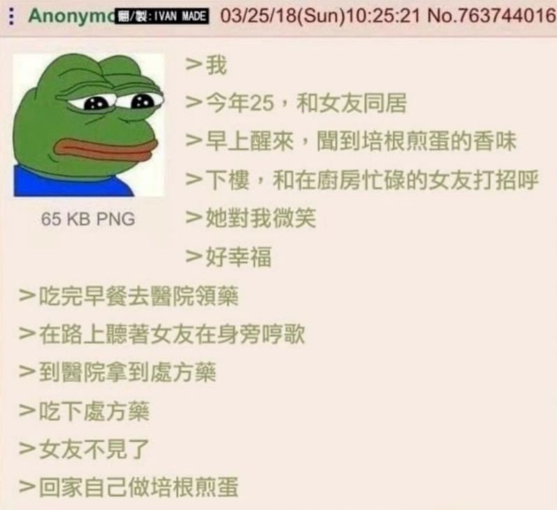 全球流行网络表情包