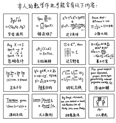 这是一张由16个格子组成的黑白手绘梗图，以高等数学、代数几何等专业数学内容为载体，用精准又搞笑的分类标签，吐槽数学作业中常见的16种不规范、离谱的错误操作，比如字母混用、错误推广、忽略条件、暴力计算等，每个格子都搭配对应的数学公式和吐槽标签，精准戳中数学学习者尤其是高阶数学学习者的作业痛点，风格幽默，充满专业圈的共鸣感。