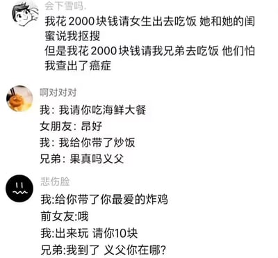 图片为三段社交媒体聊天记录截图，展现了「给女生花钱」与「给兄弟花钱」时对方截然不同的反应，充满幽默对比。第一段来自用户「会下雪吗.」：花2000元请女生吃饭被闺蜜吐槽抠搜，花同样金额请兄弟却被担心得了癌症；第二段用户「啊对对对」：说请女朋友吃海鲜大餐只得到冷淡回应，给兄弟带炒饭却被喊「义父」；第三段用户「悲伤脸」：给前女友带最爱炸鸡只换来「哦」，请兄弟出去玩花10元就被秒到喊「义父」。整体通过夸张的反应差异，调侃了不同人际关系中的相处模式，引发共鸣。