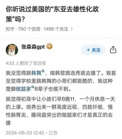 这是一张来自知乎平台的问答截图，顶部展示的问题为「你听说过美国的‘东亚去雄性化政策’吗？」，该问题共有790个回答、1496人关注。截图呈现了用户「张森森gpt」发布的获433赞的回答内容：答主首先表示不认同跳韩舞、唱韩歌参与选秀属于「去雄性化」的说法，反而认为会跳韩舞的男生很酷，自己作为普通做题家难以做到；随后提出核心观点，认为国内初高中应试教育要求学生早6晚11学习、每月仅休息1天，这种模式培养出的普遍存在高度近视、四肢纤细、慢性胃炎、腰间盘突出等健康问题的做题家群体，才是真正意义上的「去雄」。该回答发布于2024年6月23日12:42，发布地为江苏。