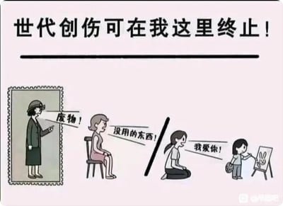 这张漫画图片以“世代创伤可在我这里终止！”为核心标语，通过左右对比的构图展现了原生家庭代际伤害的传递与打破。左侧部分呈现了代际创伤的传递链：先是邮票框中的年长女性，表情严肃，手指前方，对着下方的中年女性说出“废物！”；接着是坐在椅子上的中年女性，神情低落落寞，承受着“没用的东西！”的负面评价，这两个场景直观展现了上一代对下一代的否定式伤害如何延续。右侧部分用斜杠与左侧分隔，呈现了完全相反的温暖场景：一位年轻母亲跪坐在地上，面带温柔的微笑，对着正在画架前画兔子的孩子说出“我爱你！”，孩子专注地拿着颜料盘创作，氛围温馨治愈，体现了打破代际创伤循环，用爱与接纳替代否定与指责的积极转变，传递了终止原生家庭伤害、给予下一代健康养育的理念。