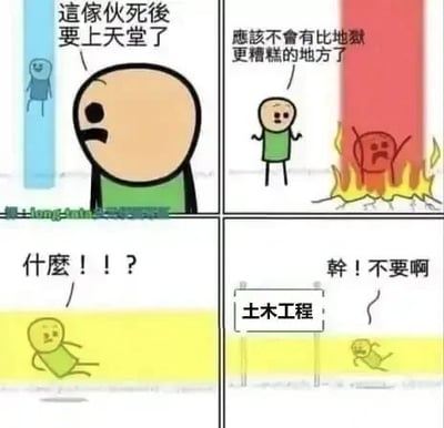 这是一幅四格连环静态卡通漫画，属于带对白气泡的模板改编图，采用剧场式分镜构图。第一格中，绿衣卡通小人看着蓝色通道里的小人，配文表示对方死后要上天堂；第二格，绿衣小人站在着火的地狱区域前，庆幸觉得不会有比地狱更糟的地方；第三格，绿衣小人突然掉落进黄色区域，满脸震惊发出疑问；第四格，画面下方出现“土木工程”的文字块，绿衣小人惊恐大喊，用极度夸张的方式调侃土木工程专业及相关行业的工作强度大、环境艰苦，是比地狱更让从业者崩溃的存在，以此引发相关从业者的共鸣。