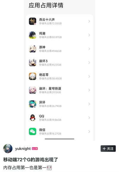 这张图由两部分组成，上半部分是手机系统的应用存储占用详情界面截图，按占用量从高到低排列了多款应用：国产手游《燕云十六声》以72.55GB的存储占用量位居首位，远超《鸣潮》《原神》《崩坏3》等多款热门二次元手游，同时也远高于QQ、微信这类常用社交软件的存储占用；下半部分是该截图的发布者配文，搭配搞怪表情，表达了对当下移动端手游体积不断膨胀、占用存储过高的惊讶与调侃。