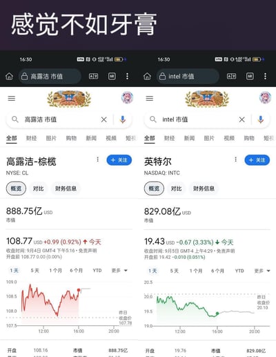 图片展示了两张手机屏幕截图的左右对比，左侧为高露洁公司市值页面，右侧为英特尔公司市值页面。高露洁作为牙膏品牌，其市值（888.75亿美元）竟然超过了科技巨头英特尔（829.08亿美元），上方配有文字“感觉不如牙膏”，以幽默方式调侃英特尔市值不及牙膏公司的现象。
