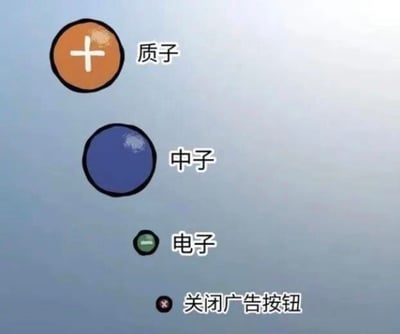 这是一张讽刺类梗图，背景为浅蓝灰色，纵向排列了四个尺寸依次缩小的圆形图案并配文标注：最上方是最大的带加号橙色圆形，标注为“质子”；下方稍小的蓝色圆形标注为“中子”；再下方更小的绿色圆形标注为“电子”；最下方尺寸最小的带叉号深棕色圆形标注为“关闭广告按钮”。作品通过将广告关闭按钮和微观粒子的大小做夸张对比，调侃很多互联网应用的广告关闭按钮设计得极其微小，用户很难准确点击的常见问题，戳中了广大网民的使用痛点。