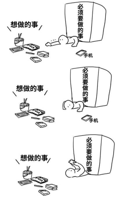 这是三格竖版黑白简笔连环漫画，画面左侧是摆放着画具、书本的区域，标注为“想做的事”，右侧是写着“必须要做的事”的巨大方块，小人被方块压住身体：第一格小人伸手尝试够取左侧想做的事区域的物品，脚边放着手机；第二格小人努力伸长手仍然无法够到目标；第三格小人直接放弃了去做想做的事，也没有处理必须做的事，转而拿起身边的手机躺平玩耍，生动形象地刻画了当代人面对繁重待办任务时，想做自己喜欢的事却力不从心，最终选择玩手机逃避拖延的普遍状态，容易引发大众共鸣。