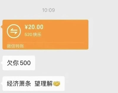这是一张微信聊天截图，显示转账方发送了一笔20元的微信转账，附言“520快乐”。紧接着转账方又发来两条消息：“欠你500”和“经济萧条 望理解🤝”，用经济不景气作为只转20元还欠钱的幽默借口，充满调侃意味。