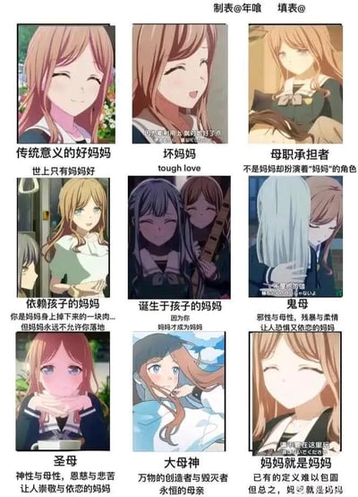 这是一张3x3网格布局的动漫风格图片，共包含9个不同动漫女生形象，每个形象下方配有文字标签，分类展示了多种妈妈类型。从左上角开始，依次为：传统意义的好妈妈（配文“世上只有妈妈好”）、坏妈妈（配文“tough love”）、母职承担者（配文“不是妈妈却扮演着‘妈妈’的角色”）、依赖孩子的妈妈（配文“你是妈妈身上掉下来的一块肉...但妈妈永远不允许你落地”）、诞生于孩子的妈妈（配文“因为你 妈妈才成为妈妈”）、鬼母（配文“邪性与母性，残暴与柔情 让人恐惧又依恋的妈妈”）、圣母（配文“神性与母性，恩慈与悲苦 让人崇敬与依恋的妈妈”）、大母神（配文“万物的创造者与毁灭者 永恒的母亲”）、妈妈就是妈妈（配文“已有的定义难以包围 但总之，妈妈就是妈妈”）。图片整体通过动漫人物的不同表情和姿态，结合文字说明，呈现了对母亲角色多元性的探讨。
