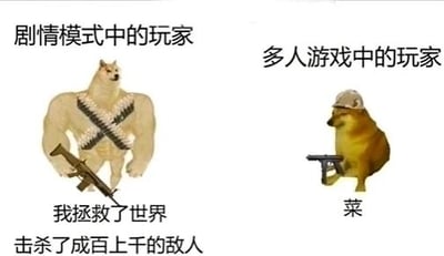 这是一张左右对比式的P图改编图文混排图，左侧是将柴犬头部与健硕的人类肌肉躯体合成的形象，上方标注“剧情模式中的玩家”，下方配文“我拯救了世界，击杀了成百上千的敌人”，用来表现单机剧情模式里，玩家通常以强大主角的身份存在，能够完成拯救世界、大量杀敌的宏伟目标；右侧是戴着头盔、手持迷你手枪的Cheems柴犬形象，上方标注“多人游戏中的玩家”，下方配文“菜”，调侃在多人联机游戏中，由于其他真实玩家的竞争，很多玩家会显得实力不足，操作拉胯。整幅图通过强烈的形象和文字反差，以搞笑的方式戳中游戏玩家的共鸣，调侃两种游戏模式下玩家的不同表现。