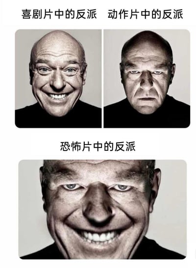 这张梗图通过拼接演员迪恩·诺里斯的不同面部表情，分别对应三类电影里的反派形象：
1. 喜剧片中的反派：夸张的大笑脸，透着滑稽荒诞的感觉；
2. 动作片中的反派：严肃凶狠的冷脸，充满压迫感；
3. 恐怖片中的反派：将前两种表情拼接合成，诡异的半笑半凶的脸，完美还原了恐怖片反派那种让人毛骨悚然的怪异感，精准吐槽了不同类型片反派的典型气质。
